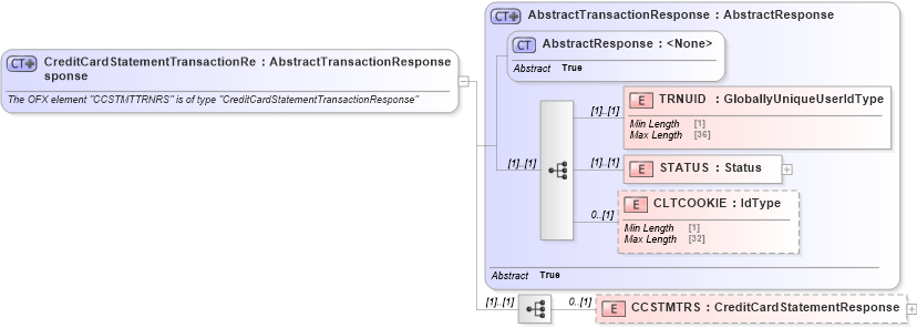 XSD Diagram of CreditCardStatementTransactionResponse in schema ofx_creditcard_message_wrappers_xsd (OFX - Open Financial Exchange)