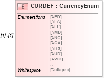 XSD Diagram of CURDEF in schema ofx_loan_messages_xsd (OFX - Open Financial Exchange)