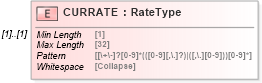 XSD Diagram of CURRATE in schema ofx_common_xsd (OFX - Open Financial Exchange)