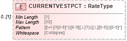XSD Diagram of CURRENTVESTPCT in schema ofx_investment_xsd (OFX - Open Financial Exchange)
