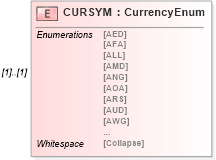XSD Diagram of CURSYM in schema ofx_common_xsd (OFX - Open Financial Exchange)