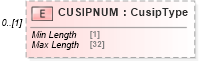 XSD Diagram of CUSIPNUM in schema ofx_tax1099_xsd (OFX - Open Financial Exchange)