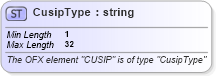 XSD Diagram of CusipType in schema ofx_common_xsd (OFX - Open Financial Exchange)