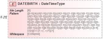 XSD Diagram of DATEBIRTH in schema ofx_signup_messages_xsd (OFX - Open Financial Exchange)