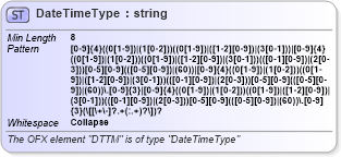 XSD Diagram of DateTimeType in schema ofx_common_xsd (OFX - Open Financial Exchange)