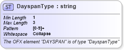 XSD Diagram of DayspanType in schema ofx_common_xsd (OFX - Open Financial Exchange)