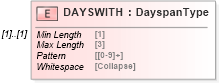 XSD Diagram of DAYSWITH in schema ofx_profile_xsd (OFX - Open Financial Exchange)