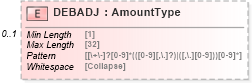 XSD Diagram of DEBADJ in schema ofx_creditcard_xsd (OFX - Open Financial Exchange)