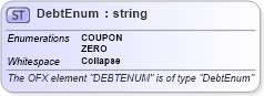 XSD Diagram of DebtEnum in schema ofx_securitieslist_xsd (OFX - Open Financial Exchange)