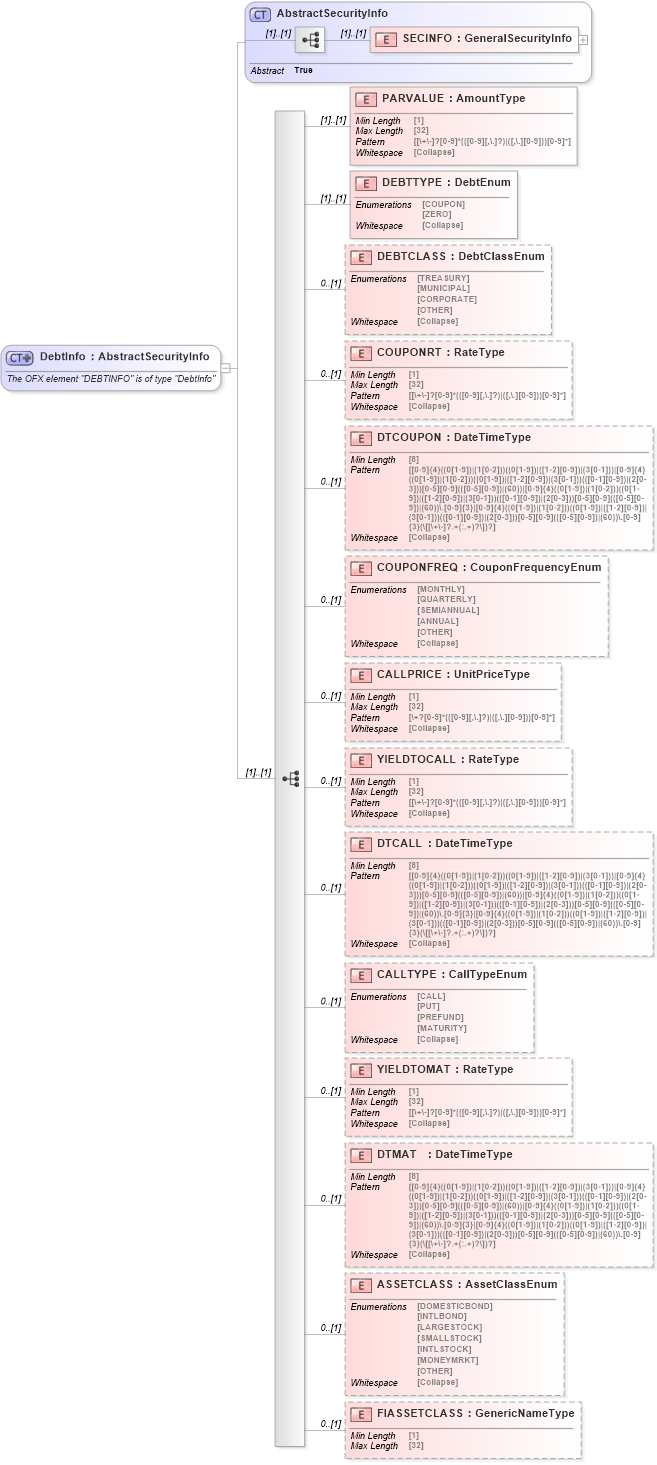 XSD Diagram of DebtInfo in schema ofx_securitieslist_xsd (OFX - Open Financial Exchange)