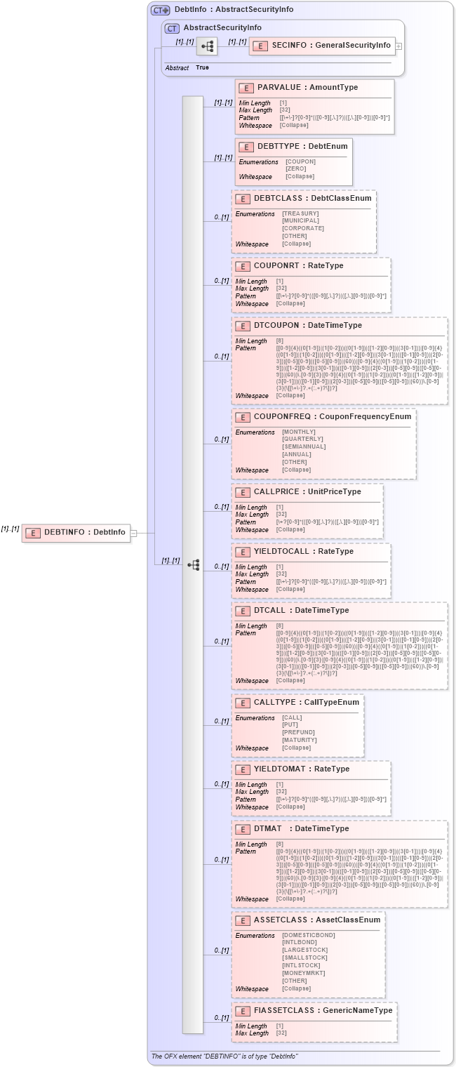 XSD Diagram of DEBTINFO in schema ofx_securitieslist_xsd (OFX - Open Financial Exchange)