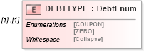 XSD Diagram of DEBTTYPE in schema ofx_securitieslist_xsd (OFX - Open Financial Exchange)