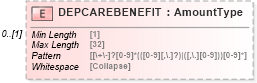 XSD Diagram of DEPCAREBENEFIT in schema ofx_taxw2_xsd (OFX - Open Financial Exchange)