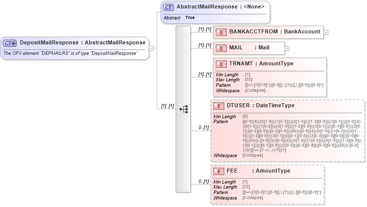 XSD Diagram of DepositMailResponse in schema ofx_banking_messages_xsd (OFX - Open Financial Exchange)