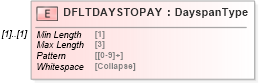 XSD Diagram of DFLTDAYSTOPAY in schema ofx_profile_xsd (OFX - Open Financial Exchange)