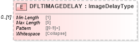 XSD Diagram of DFLTIMAGEDELAY in schema ofx_profile_xsd (OFX - Open Financial Exchange)
