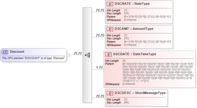 XSD Diagram of Discount in schema ofx_common_xsd (OFX - Open Financial Exchange)