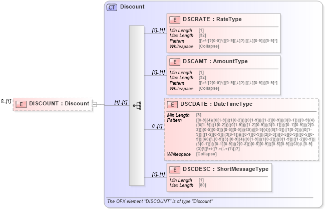 XSD Diagram of DISCOUNT in schema ofx_common_xsd (OFX - Open Financial Exchange)