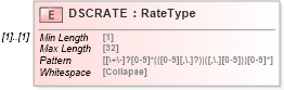 XSD Diagram of DSCRATE in schema ofx_common_xsd (OFX - Open Financial Exchange)
