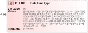 XSD Diagram of DTEND in schema ofx_investment_messages_xsd (OFX - Open Financial Exchange)