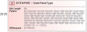 XSD Diagram of DTEXPIRE in schema ofx_securitieslist_xsd (OFX - Open Financial Exchange)