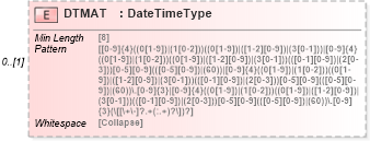 XSD Diagram of DTMAT in schema ofx_securitieslist_xsd (OFX - Open Financial Exchange)