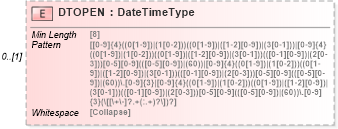 XSD Diagram of DTOPEN in schema ofx_banking_xsd (OFX - Open Financial Exchange)