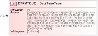 XSD Diagram of DTPMTDUE in schema ofx_billerdelivery_xsd (OFX - Open Financial Exchange)