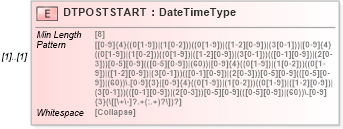 XSD Diagram of DTPOSTSTART in schema ofx_loans_xsd (OFX - Open Financial Exchange)
