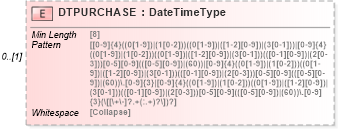 XSD Diagram of DTPURCHASE in schema ofx_investment_xsd (OFX - Open Financial Exchange)