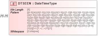 XSD Diagram of DTSEEN in schema ofx_billerdelivery_xsd (OFX - Open Financial Exchange)