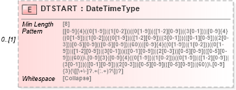 XSD Diagram of DTSTART in schema ofx_banking_messages_xsd (OFX - Open Financial Exchange)
