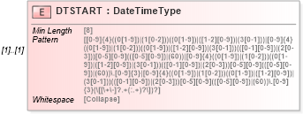 XSD Diagram of DTSTART in schema ofx_common_xsd (OFX - Open Financial Exchange)