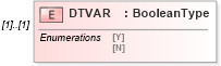 XSD Diagram of DTVAR in schema ofx_tax1099_xsd (OFX - Open Financial Exchange)