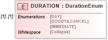 XSD Diagram of DURATION in schema ofx_investment_xsd (OFX - Open Financial Exchange)