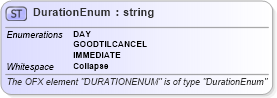 XSD Diagram of DurationEnum in schema ofx_investment_xsd (OFX - Open Financial Exchange)