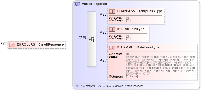 XSD Diagram of ENROLLRS in schema ofx_signup_message_wrappers_xsd (OFX - Open Financial Exchange)