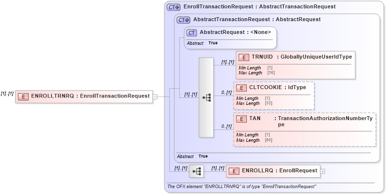 XSD Diagram of ENROLLTRNRQ in schema ofx2_protocol_xsd (OFX - Open Financial Exchange)