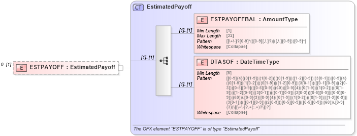 XSD Diagram of ESTPAYOFF in schema ofx_loans_xsd (OFX - Open Financial Exchange)