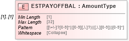 XSD Diagram of ESTPAYOFFBAL in schema ofx_loans_xsd (OFX - Open Financial Exchange)