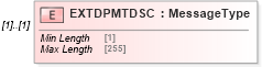 XSD Diagram of EXTDPMTDSC in schema ofx_billpay_xsd (OFX - Open Financial Exchange)