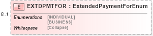 XSD Diagram of EXTDPMTFOR in schema ofx_billpay_xsd (OFX - Open Financial Exchange)