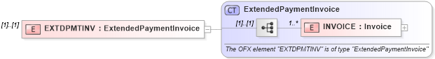 XSD Diagram of EXTDPMTINV in schema ofx_billpay_xsd (OFX - Open Financial Exchange)