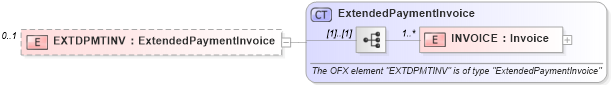 XSD Diagram of EXTDPMTINV in schema ofx_billpay_xsd (OFX - Open Financial Exchange)