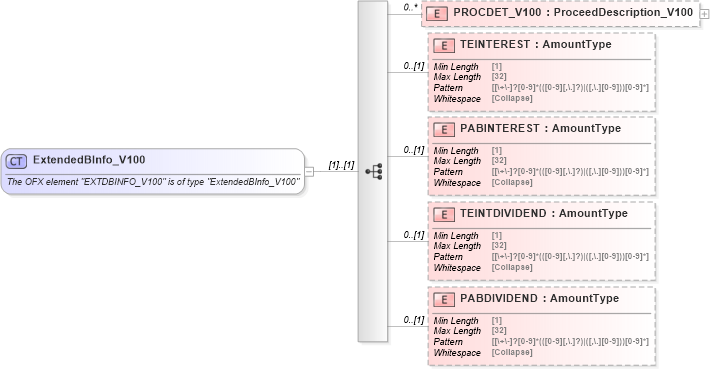 XSD Diagram of ExtendedBInfo_V100 in schema ofx_tax1099_xsd (OFX - Open Financial Exchange)