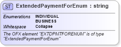 XSD Diagram of ExtendedPaymentForEnum in schema ofx_billpay_xsd (OFX - Open Financial Exchange)