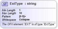 XSD Diagram of ExtType in schema ofx_billpay_xsd (OFX - Open Financial Exchange)