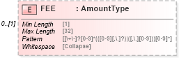 XSD Diagram of FEE in schema ofx_banking_messages_xsd (OFX - Open Financial Exchange)