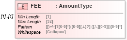 XSD Diagram of FEE in schema ofx_banking_messages_xsd (OFX - Open Financial Exchange)