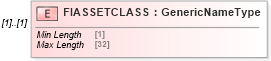 XSD Diagram of FIASSETCLASS in schema ofx_securitieslist_xsd (OFX - Open Financial Exchange)